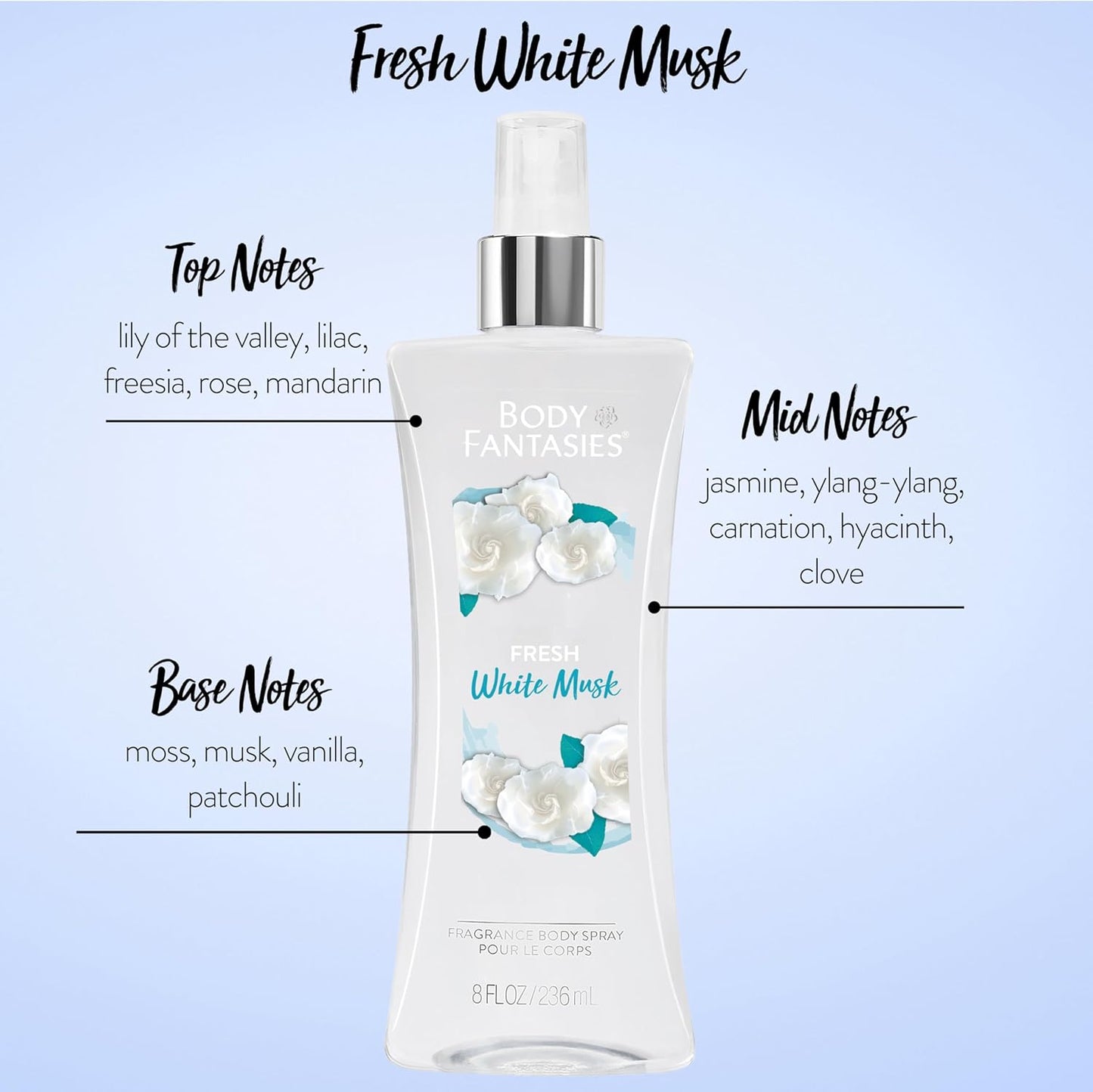 Body Fantasies Signature Fresh White Musk by Parfums De Coeur Body Spray